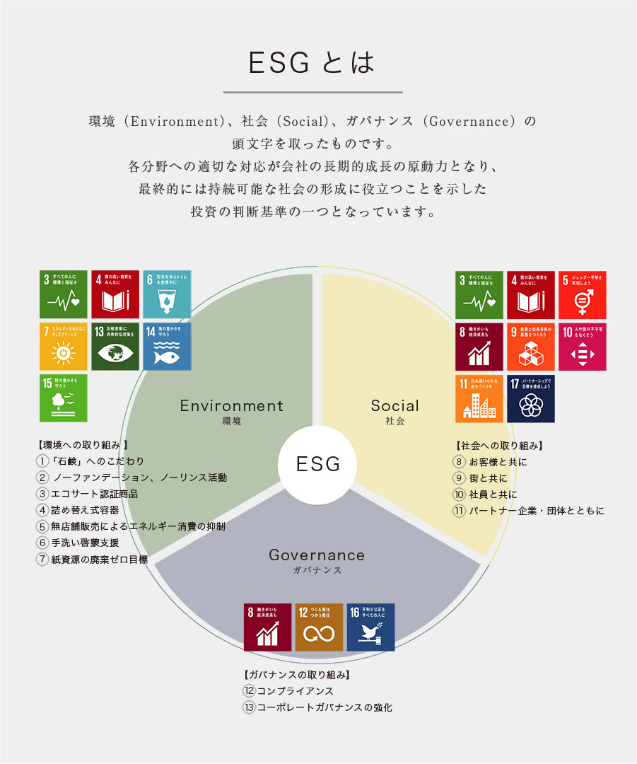 ESGとは