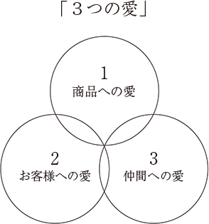 表参道の清掃活動